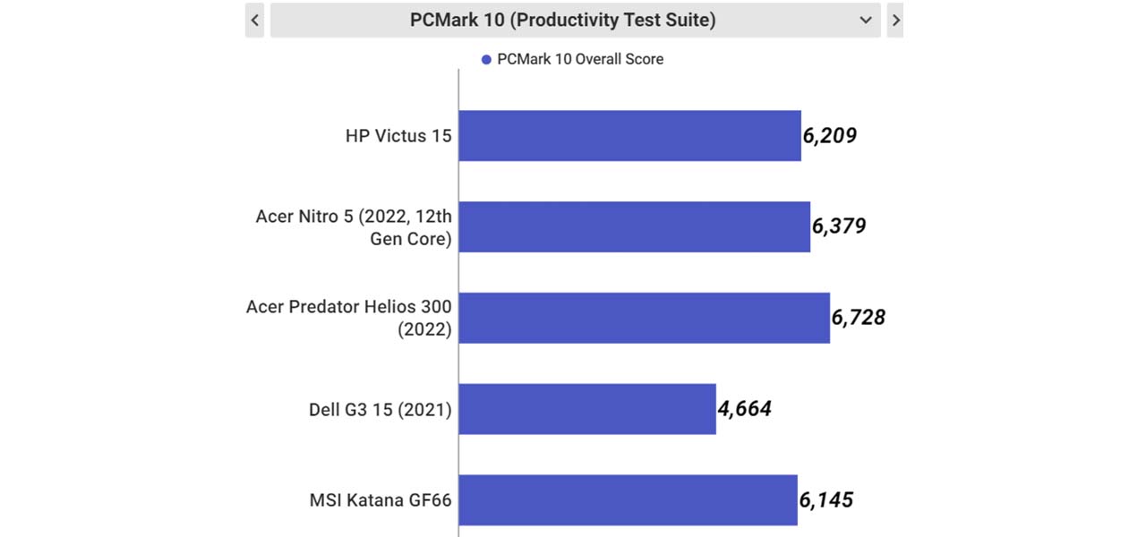 HP Victus 15 review 